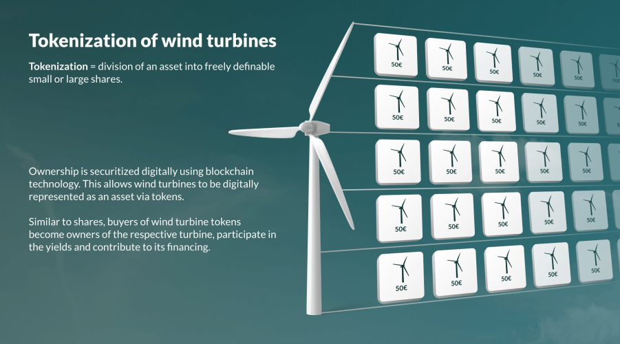 Tokenisation of wind turbines