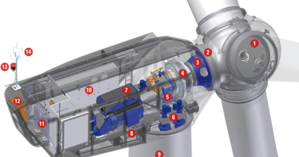 Fuhrländer FL 2500 | wind-turbine.com